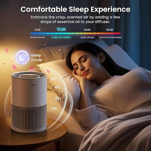 Air Purifiers for Home Large Room up to 1200ft², LUNINO H13 True HEPA Air Purifier for Bedroom with Fragrance Function, Air Quality Sensor, Sleep Mode, Air Cleaner for Pet Dander, Odor, Dust, Smoke thumbnail 6