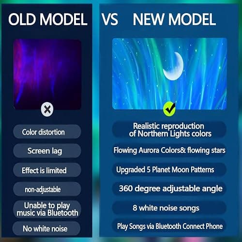 Aurora Northern Lights Projector: 60+ Light Effects White Noise Stars Sky Moon Lights for Bedroom Bluetooth Remote Timer Multi Colors, Mood Lighting Room & Classroom Decor thumbnail 8