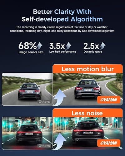 OVAMAN K600 4k Dash Cam Front and Rear, 3.59" IPS Screen, Built-in GPS 5G WiFi Dash Camera for Cars with App, UHD 2160P Night Vision Free 64G SD Card, 170° Wide Angle, HDR, 24H Parking Mode thumbnail 6