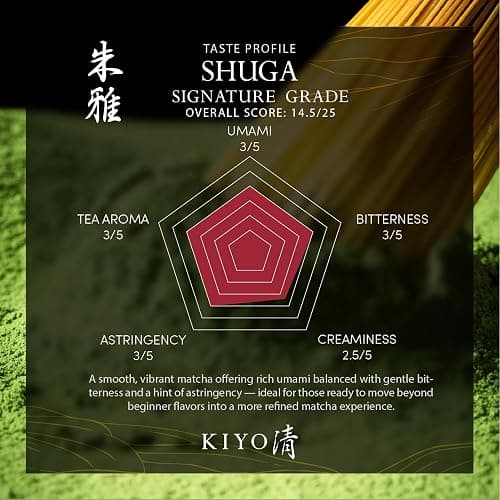 Kiyo Matcha Signature Grade Shuga Ceremonial Uji Matcha - Pure Japanese First Harvest Ceremonial Grade Matcha Green Tea Powder from Uji, Japan (100g/3.5oz) thumbnail 2
