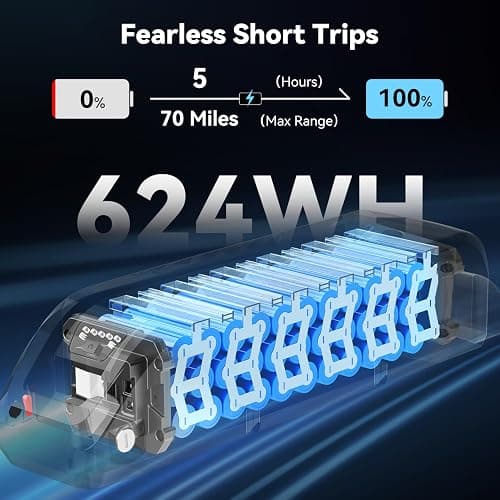 Jasion RetroVolt Electric Bike for Adults,【1500W Peak Motor & 30MPH】 Electric Dirt Bike,Dual Suspension Ebikes for Adults, 20" Fat Tire Ebike with 48V 13Ah Battery, UL 2849 Tested thumbnail 3