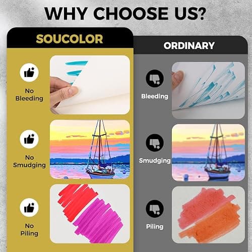 Soucolor Marker Paper Sketchbook,Bleedproof Maker Paper 9"x12" | Professional Bleedproof Marker Pad for Alcohol Markers 100 Sheets 73lb/120gsm Thick No-Penetration Drawing Paper thumbnail 7