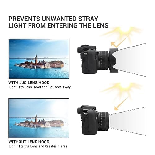 JJC 49mm Tulip Flower Lens Hood Accessories for Canon EOS R100 R50 R10 with RF-S 18-45mm Kit Lens, M50 II M6 II M200 M100 with EF-M 15-45mm Kit Lens, Reversible Design, Support 49mm Filter/Lens Cap thumbnail 3