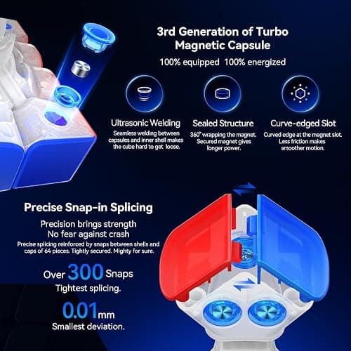GAN 460 M V2, 4x4 Speed Cube Magnetic Speedcube Dual-Layer Structures Puzzle Omni-Magnetic Architecture 160 Magnets Fidget Toy for Kids Adults, UV Version thumbnail 8
