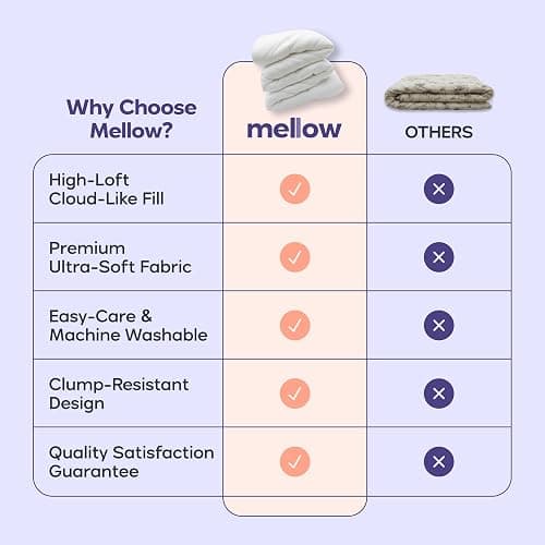 Mellow Marshmellow Comforter Full/Queen - Extra Fluffy Double-Stuffed Down Alternative Duvet Insert, All-Season Temperature-Balancing, Oeko-TEX Class I Fabric, Box-Stitch, Machine Washable thumbnail 3