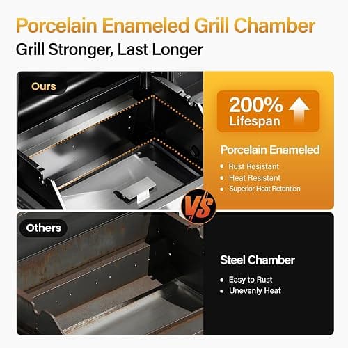 Sophia & William 3-Burner Gas and Charcoal Grill Combo with Offset Smoker - Dual Fuel BBQ Grill, 840 sq. in. Cooking Area, Heavy Duty Propane Barbecue for Outdoor Patio Cooking, Black thumbnail 9