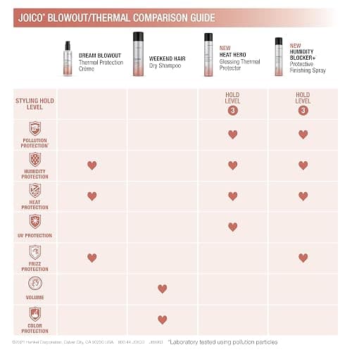 Joico Weekend Hair Dry Shampoo | For Most Hair Types | Absorbs Excess Oil | Adds Light Volume & Texture | Color Protection thumbnail 6