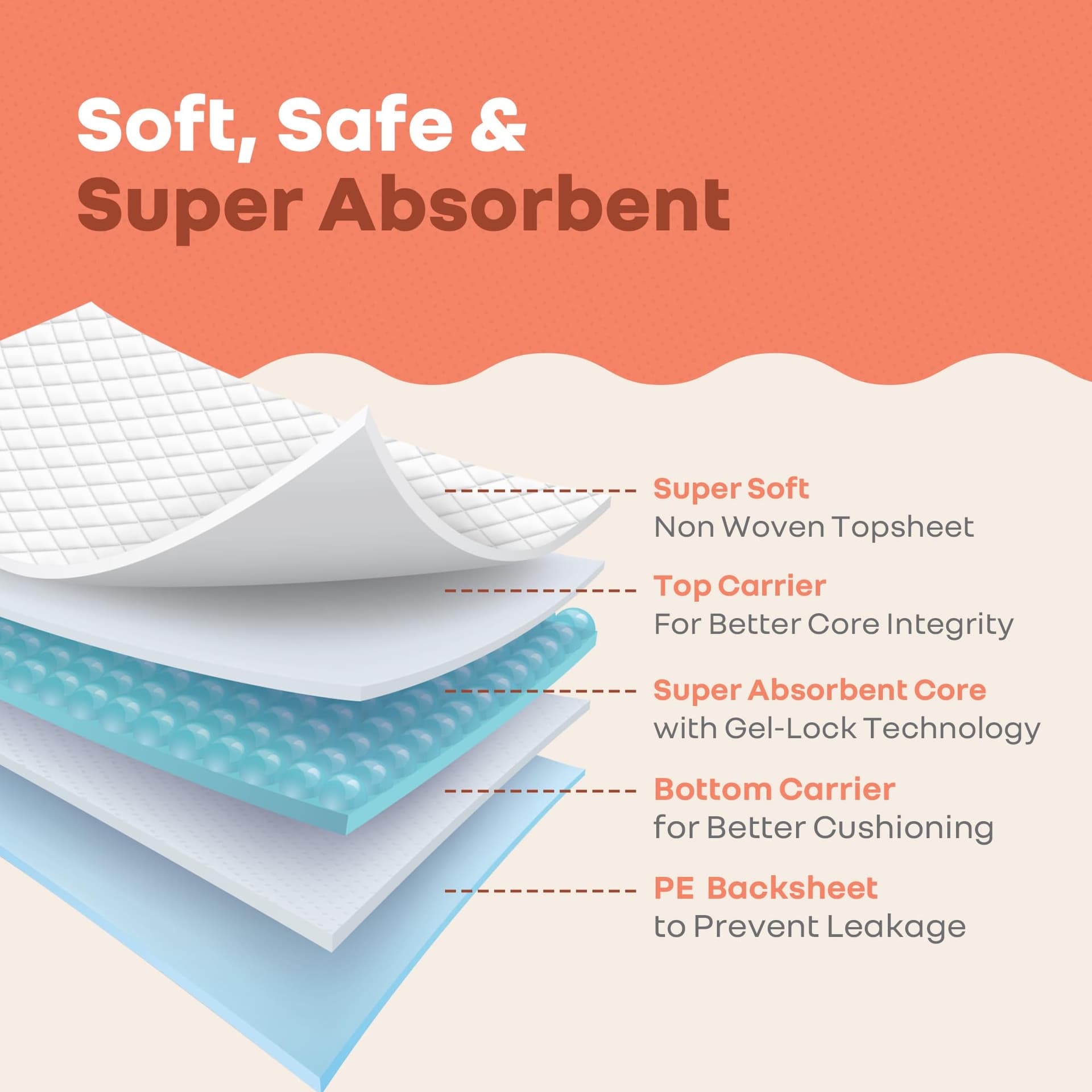 R for Rabbit HygoMat Baby Disposable Changing Mats | 60x60 cm, Pack of 10 Combo Super Absorbent Leak-Proof Underpads | Ultra-Soft Anti-Bacterial Kids Diaper Changing Bed Protector Sheets (White Bunny) thumbnail 2