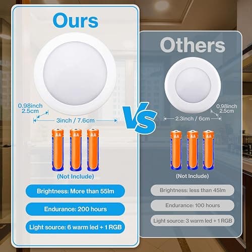 Under Cabinet Lights RGB Wireless Lights LED Closet Lights Night 3000K Dimmable 3pc Cadrim 13 Colors Changing Remote Control Brightness Adjustable Timer Battery Powered Light Kitchen Wardrobe Cupboard thumbnail 4