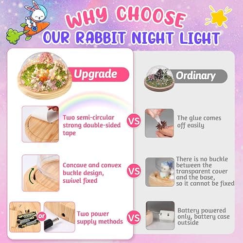 Make Your Own Night Light ,Rabbit DIY Kits,Bunny Toys for Kids Ages 4-8 ,Arts and Crafts Lamp Project for Girls(USB Upgrade Edition),Gifts for 4 5 6 7 8 9 10 Year Old Girl with Greeting Card thumbnail 4