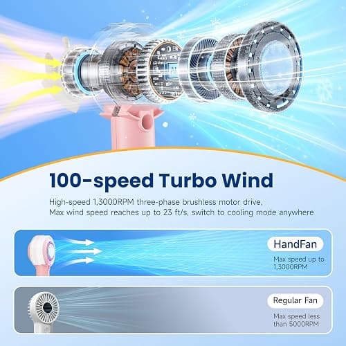 HandFan 5000mAh Portable Turbo Misting Fan, High Speed Handheld Ice Cooling Fan, Spray Water Mist Fans, Mini Hand Fans Rechargeable, 100 levels Adjustable, for Summer Travel Concerts Disney(Pink) thumbnail 4