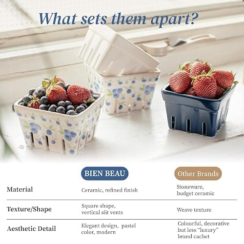 Berry Basket for Dorm Fridge  thumbnail 8