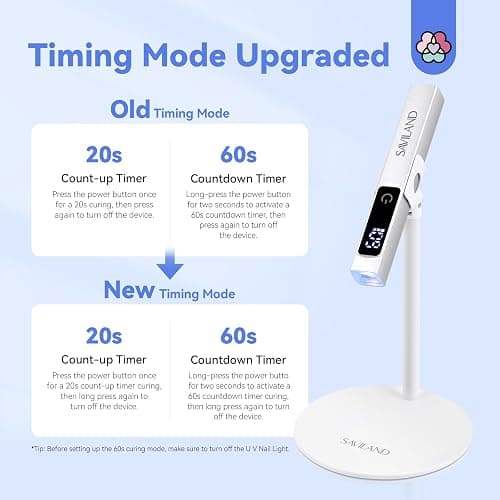 SAVILAND LED U V Light with Magnetic Stand & LCD Screen Portable Nail Lamp Kit Handsfree 2-Timer Modes Portable Mini Nail Dryer Stand for Gel Nails USB Rechargeable and Cordless for Home DIY Manicure thumbnail 8