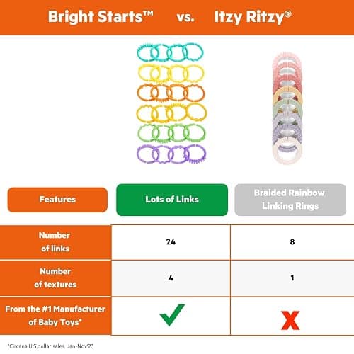 Bright Starts Lots of Links Rings Toys for Stroller or Carrier Seat, BPA-Free, Ages 0 Months Plus, Multicolor, 24 Count thumbnail 3