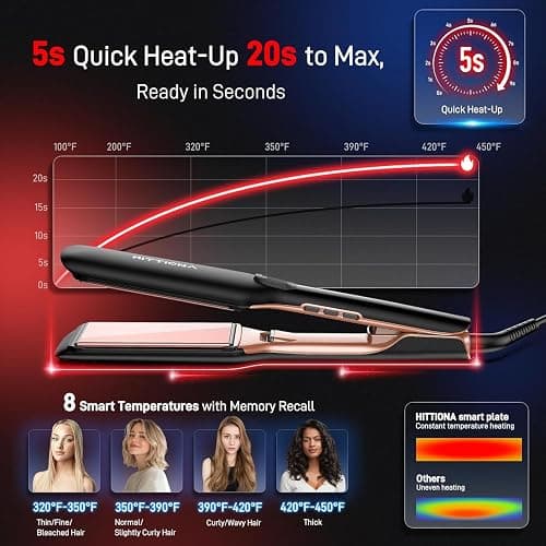 HITTIONA Flat Iron Hair Straightener - 1.75" Infrared Ceramic Flat Iron Anti-Frizz with Ionic & Vibration Technology, 5S Instant Heat, Dual Voltage Hair Straightener, for All Hair Types thumbnail 4
