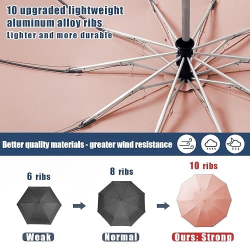 Fogkey Large Windproof Travel Umbrella, Portable Reverse Folding Car Umbrella, Compact Inverted Design with Waterproof Canopy, Automatic, 10 Durable Ribs, 45.6/13 Inch, Fits Backpack thumbnail 3