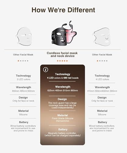 Red Light Therapy for Face and Neck, 4 Modes Cordless Face Mask Light Therapy with Neck Masks, 850nm Infrared & Red Light Mask, 2000mAh Rechargeable Light Therapy Skin Care at Home (680 Beads) thumbnail 8
