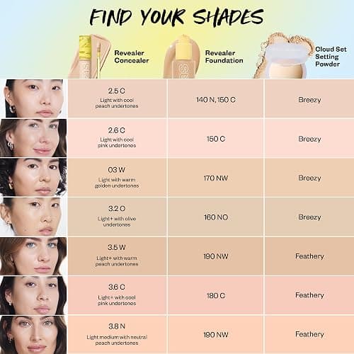 Kosas Revealer Concealer - Medium Coverage Makeup with Hyaluronic Acid, Conceals Dark Circles Under Eyes, Dark Spots and Blemishes + Brightens, Hydrates, Long-Lasting & Vegan, (Tone 3.2 O) | Medium Coverage Makeup, Conceals Dark Circles Under Eyes, Dark Spots, Blemishes, Brightens, Long-Lasting, Hydrates, with Hyaluronic Acid, Vegan, Makeup thumbnail 8