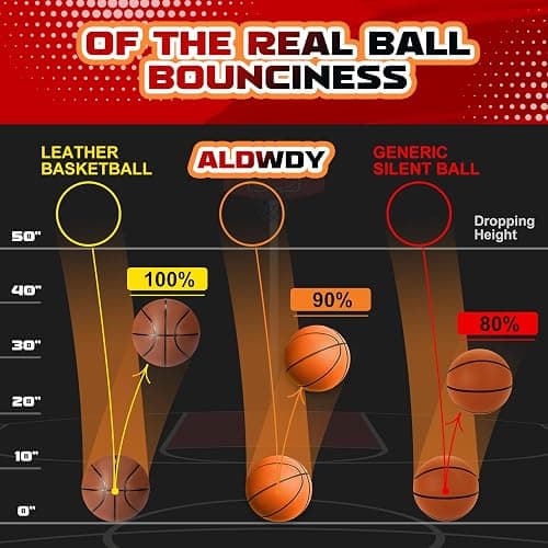 ALDWDY Silent Basketball Size 7 (29.5") – Grooved Airless Indoor Basketball for Quiet Dribbling and Indoor Training, Pro PU Foam Ball – Real Feel Higher Bounce Quieter thumbnail 4