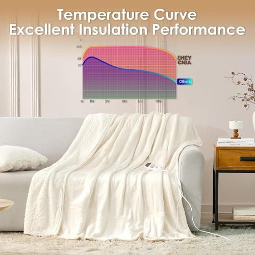 EHEYCIGA Heated Blanket Electric Blanket Throw - Heating Blanket with 9 Heating Levels & 10 Hours Auto Off, Soft Cozy Sherpa Washable Blanket with Fast Heating, 50 x 60 Inches thumbnail 5