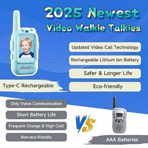 Kids Video Walkie Talkies, 2 Pack Long Range Walkie-Talkie for Kids, Rechargeable Video Call Toys for Indoor, Camping, Hiking, Travel, Christmas Birthday Gift for Boys Girls Age 3-5 (Blue/Pink) thumbnail 2