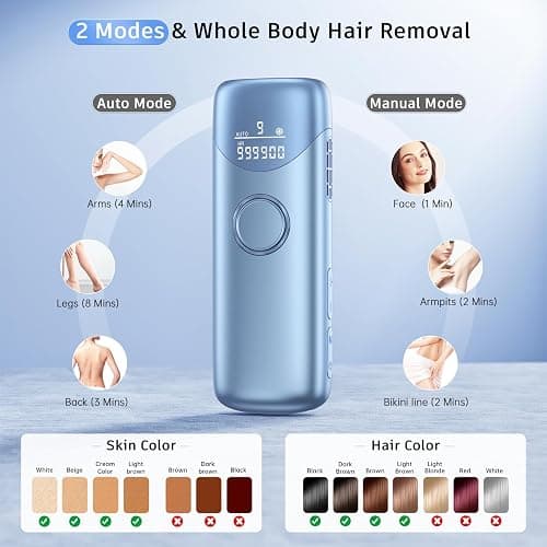 Laser Hair Removal with 5℃ Ice Cooling,Hand-held Hair Removal Device IPL Hair Removal for Women and Men,Full Body Use for Legs,Bikini,Armpits(Blue) thumbnail 3