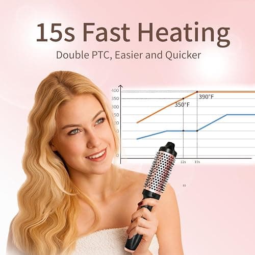 Thermal Brush, Heated Round Brush, Negative lon Heated Curling Brush 1.5 Inch, 3 Temp Settings,15s Heating, Dual Voltage Rose Gold Update Ceramic Tourmaline thumbnail 6