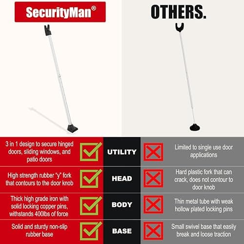 SECURITYMAN Door Security Bar & Sliding Patio Bar - Constructed of High Grade Iron - Great for Apartment Security, Hotel Safety, or Home Protection Door Stoppers thumbnail 4