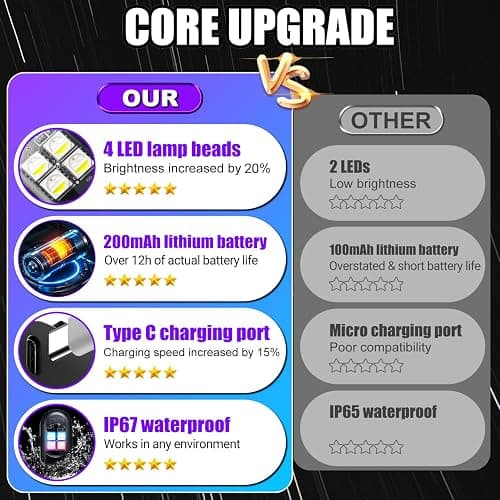 Upgraded Wireless LED Lights for Car, Rechargeable Interior Car Lights with 8 Colors Brightness Adjustable, 12H Battery Life, Remote Control, Mini Strobe Lights for Vehicle Motorcycle Bike Decor thumbnail 3