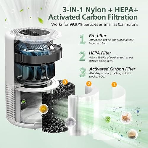 Core 300 Replacement Filter for LEVOIT Core 300 Core300-P Core 300S Core 300-P VortexAir Air Purifier, Core 300-RF, 3-in-1 HEPA Activated Carbon, 2 Pack, White, Core 300-P thumbnail 3