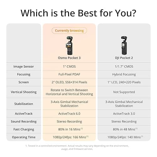 DJI Osmo Pocket 3 Creator Combo, Vlogging Cameras with 1'' CMOS, 4K/120fps Vlog Camera, 3-Axis Stabilization, Face/Object Tracking, Mic Included for Clear Sound, Digital Vlogging Camera for YouTube thumbnail 9