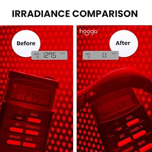 hooga Red Light Therapy Protective Glasses, Polycarbonate Lens, Near Infrared Brightness Reduction, Anti-Glare, UV Blocking, Unisex One-Size-Fits-Most, Eye Safety thumbnail 5