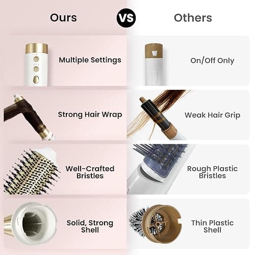 GLAMUP 6-in-1 Extra Long Wrap AirCurler, Hot Air Styler, Fast Drying | 110k RPM High-Speed Motor & Negative Ions, Frizz-Free, No Heat Damage, Volumizer & Straightener for All Types, Travel Pouch thumbnail 12
