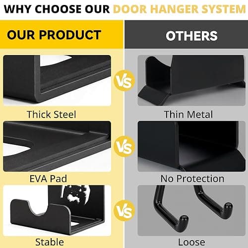 WIPHANY 4 Pcs Removable Door Storage Hanger with Rubber Wall Mount Heavy Duty Door Hanger Storage Holder Bracket Rack For1956-2020 Wrangler CJ YJ TJ LJ JK JKU JL JLU & 2021 Gladiator JT On Garage Pack thumbnail 8