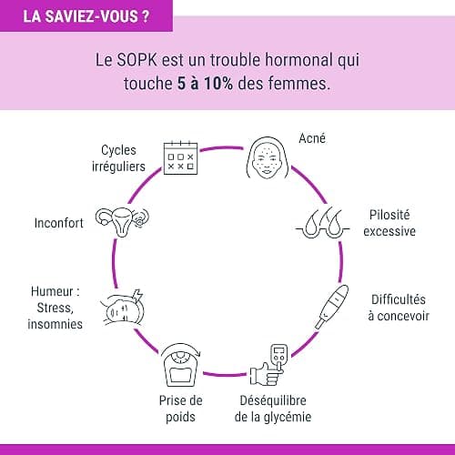 Densmore - GYN'OPK - Régulation hormonale et Glycémie - SOPK - Omega 3, Myo inositol, Acide folique, Zinc et Chrome - Complément alimentaire - 30 sachets - 1 mois thumbnail 4