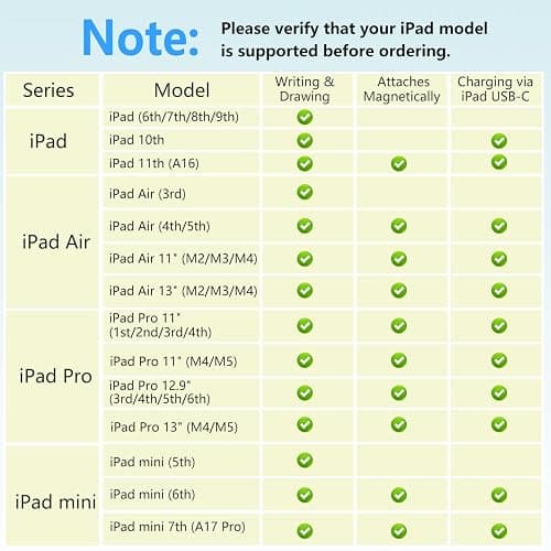 Pencil 1st Generation for iPad (2026-2018), iPad Pencil USB C Fast Charging | Tilt Sensitivity and Palm Rejection, Compatible with iPad 6-10/A16, Pro M4/M5/11",12.9", Mini 5-7, Air 3-5/M2/M3/M4 (White) thumbnail 7