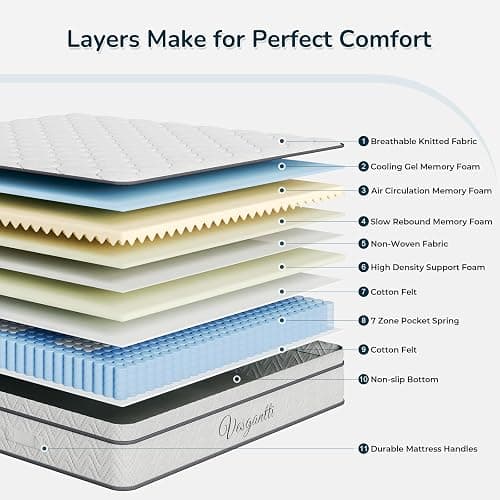 Vesgantti Small Double Mattress, 10.3 Inch Hybrid Mattress 4FT with Breathable Foam and Individually Pocket Spring - Medium Firm, Classic Box Top Collection(120x190x26cm) thumbnail 4