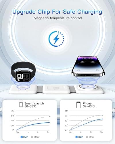 Charging Station for Apple Multiple Devices - 3 in 1 Foldable Magnetic Wireless Charger Dock - Travel Charging Pad for iPhone 17 16 15 14 13 12 Pro Max Plus Watch & Airpods thumbnail 8