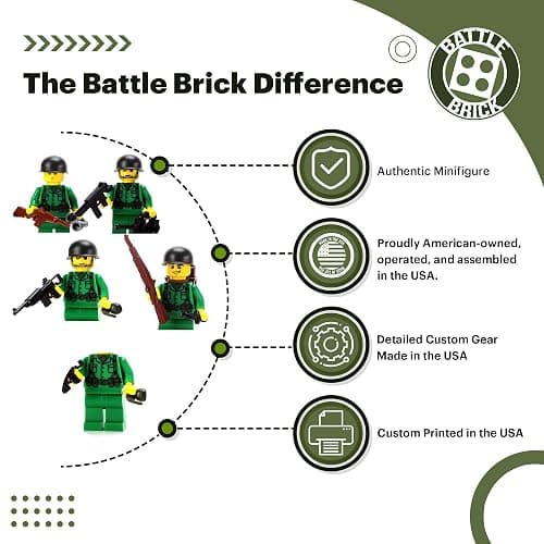 Battle Brick Collectible US Army WW2 Soldiers Complete Squad Custom Collectible Minifigures | Printed in the USA | Genuine Military Minifig | 1.6 Inches Tall | Great Gift for Teen to Adult AFOL thumbnail 3