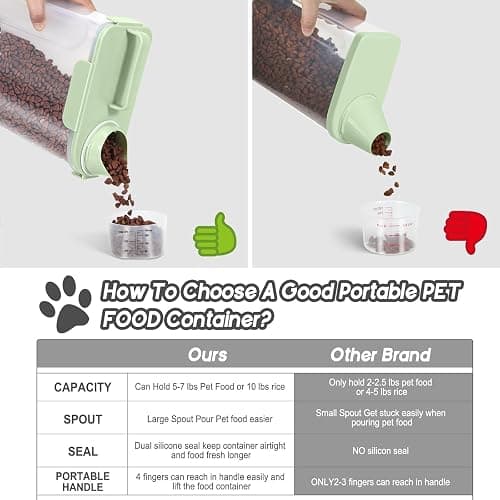 LEAWALK 5-7Lbs Dog Cat Food Storage Container with Upgraded Large Nozzle BPA-free, 4 Snap Seals Plastic Pet Food Storage Containers with Handles are Easy to Clean and Carry thumbnail 5