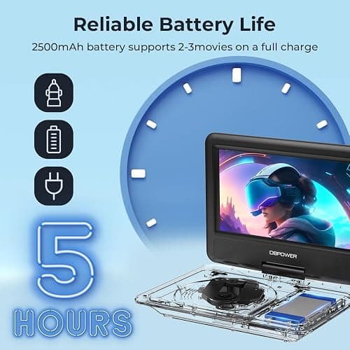 DBPOWER 11.5" Portable DVD Player, 5-Hour Built-in Rechargeable Battery, 9" Swivel Screen, Support CD/DVD/SD Card/USB, Remote Control, 1.8 Meter Car Charger, Power Adaptor and Car Headrest (Black) thumbnail 5