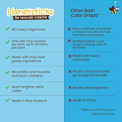 Honeysticks Bath Color Tablets for Kids - Non Toxic Bathtub Drops Made with Natural Ingredients and Food Grade Colors - Fragrance Free - Fizzy, Brightly Colored Bathtime Fun, Great Gift - 36 Drops thumbnail 2