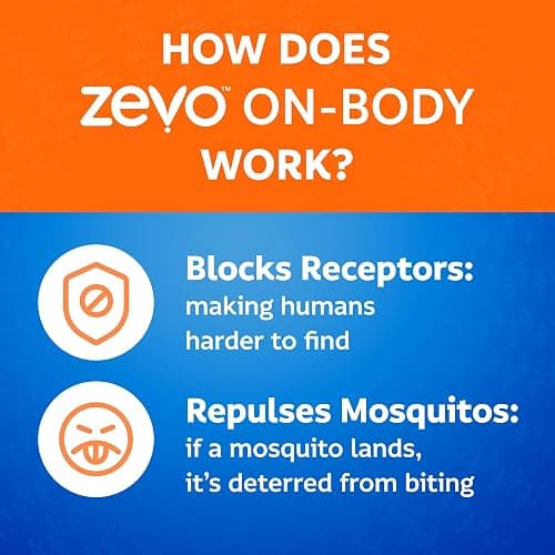 Zevo On-Body Tick & Mosquito Repellent Spray - 8-Hour Insect & Bug Spray - Odorless, Non-Sticky Formula for the Whole Family (1 Pump Bottle & 2 Aerosol Bottles) thumbnail 6