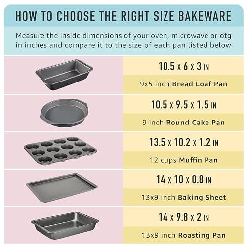 Amazon Basics Nonstick Round Muffin Baking Pan, 12 Cups, Set of 2, Gray, 13.9x10.55x1.22" thumbnail 4