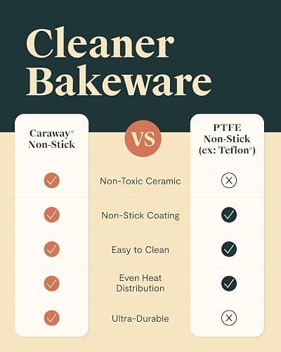 Caraway Nonstick Ceramic Bakeware Set (11 Pieces) - Baking Sheets, Assorted Baking Pans, Cooling Rack, & Storage - Aluminized Steel Body - Non Toxic, PTFE & PFOA Free - White thumbnail 7