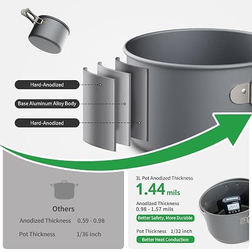 Naturehike Camping Cookware Set Mess Kit for Backpacking Gear, Camp Cooking Set, Camping Pots and Pans Set for Outdoor Backpacking Camping Hiking Picnic thumbnail 5