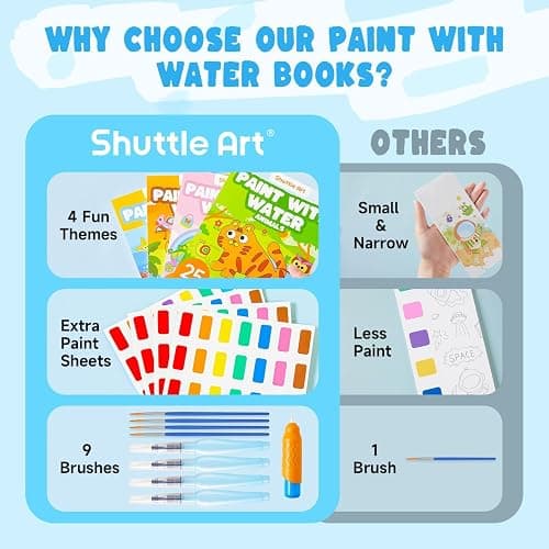 Shuttle Art Paint with Water Coloring Book for Kids, Pack of 4, 100 Sheets Watercolor Paint Set for Kids Ages 3-5, 4-8, Mess Free Travel Art Supplies, Birthday Christmas Craft Gift thumbnail 7