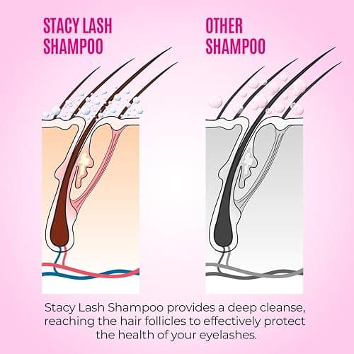 STACY LASH Lash Shampoo Kit Foaming Cleanser with Eye Lash Spoolies & Rinse Bottle & Cleansing Pad & Brush for Eyelash Extensions & Clusters & Natural Eyelashes thumbnail 7