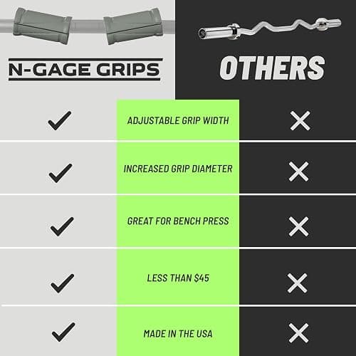 N-Gage Grips – Patented Angled Barbell Thick Grips for Joint Support & Muscle Activation – Ergonomic Bar Attachments for Strength Training - Gym Accessories Manufactured in the USA (1 Pair) thumbnail 8