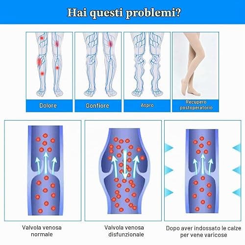 AOGOE Collant a Compressione Medica per Donne e Uomini, Collant Contenitivi Compressione Graduata 23-32mmhg, Calze Antitrombo Elastiche per Vene Varicose, Edema, Volo A Lungo Raggio, Sportive thumbnail 4